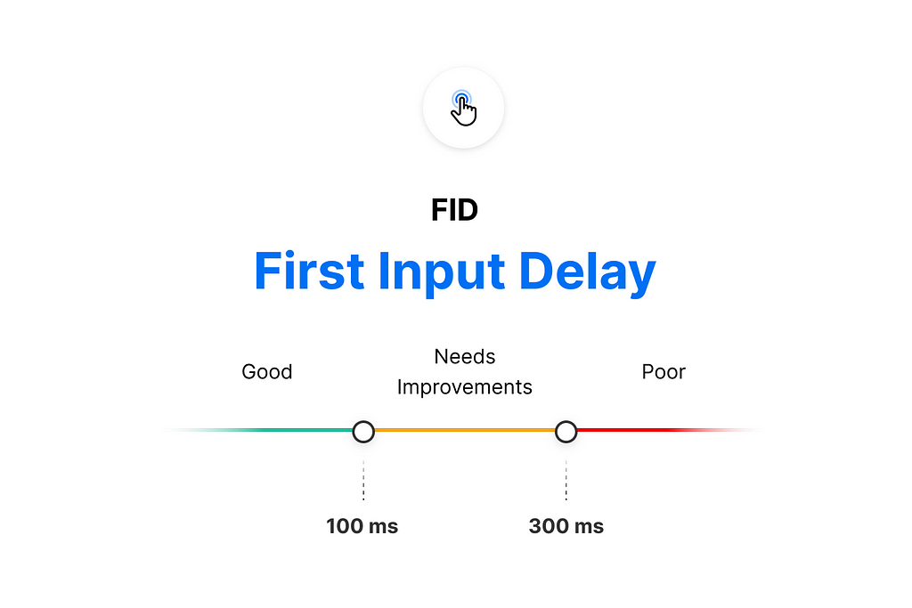 Gráfico que mostra como a métrica de FID funciona