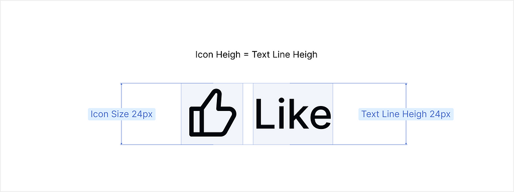 The height of the icon is related to the font line height