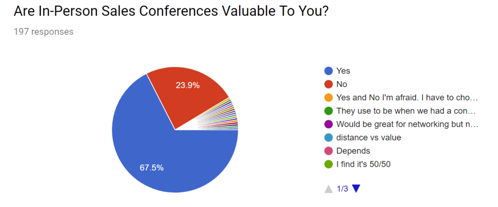 in person conferences are still valuable