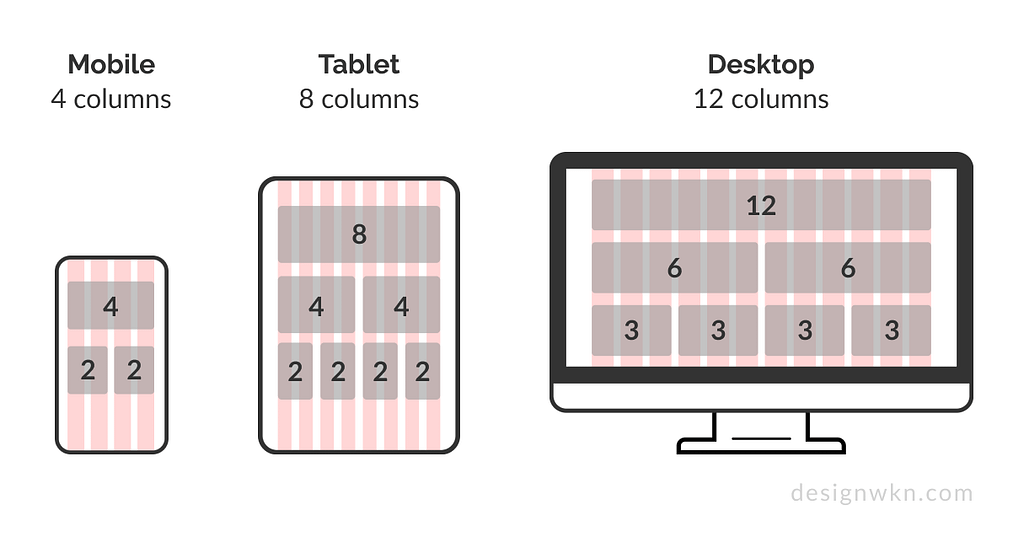 Example of how you can use Grid System