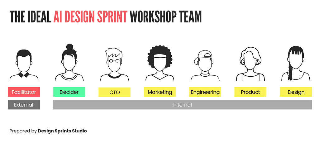 The ideal AI Design Sprint Team