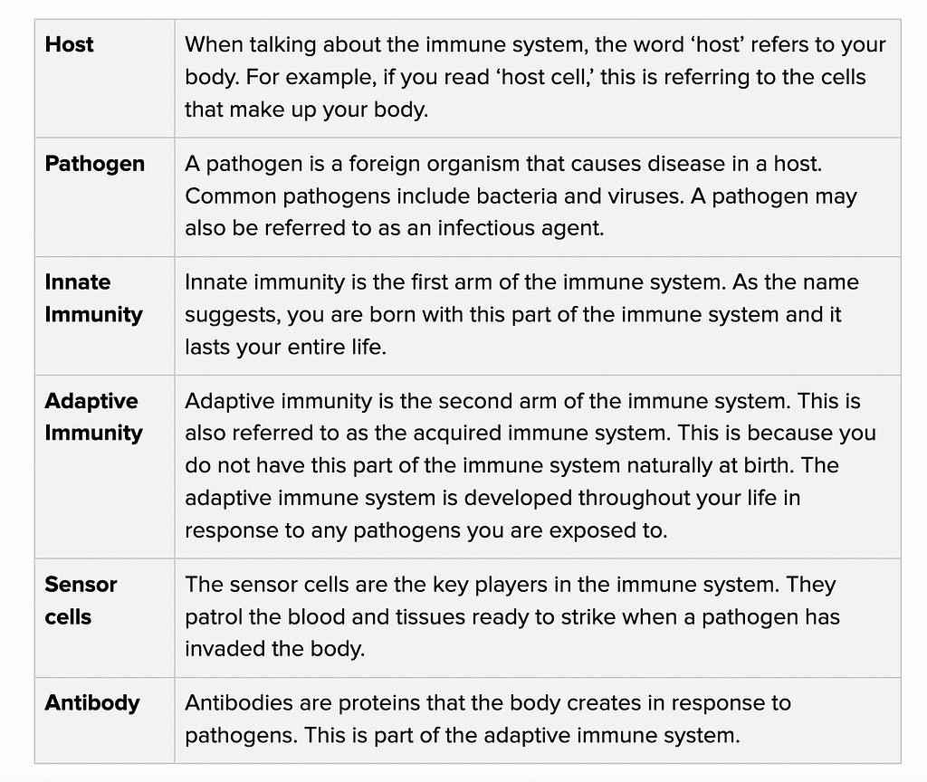 Immunology terminology and definitions
