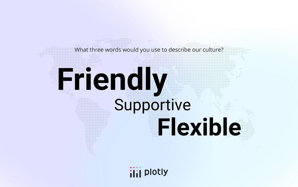 Flexible, supportive, flexible: three most common words employees used to describe Plotly.