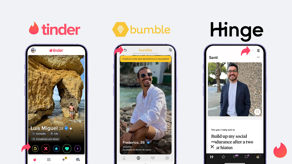 Tinder, bumble and hinge photos with its “back action” feature