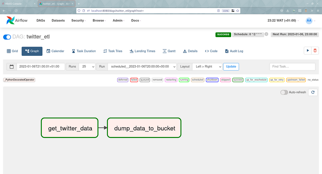 https://raw.githubusercontent.com/mikekenneth/blogpost_resources/main/twitter_pipeline_airflow_ui.png