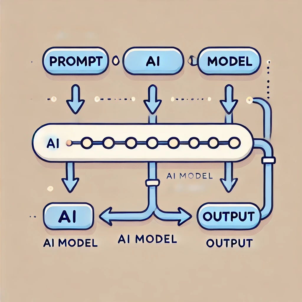 Unlocking the power of ai language models with zero shot one shot and
