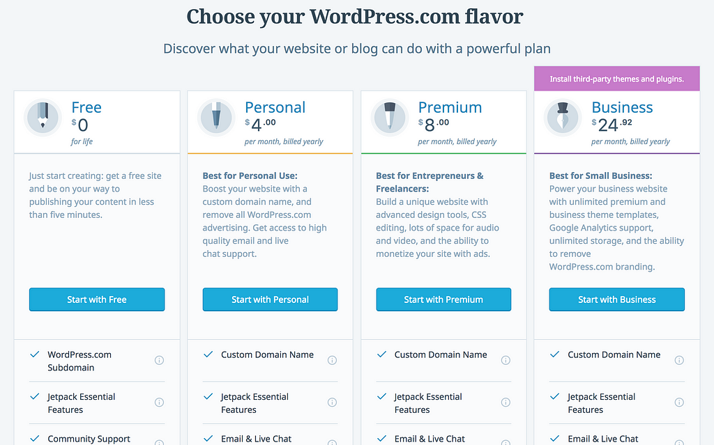 WordPress Hosting Cost: Unveil Affordable Solutions!