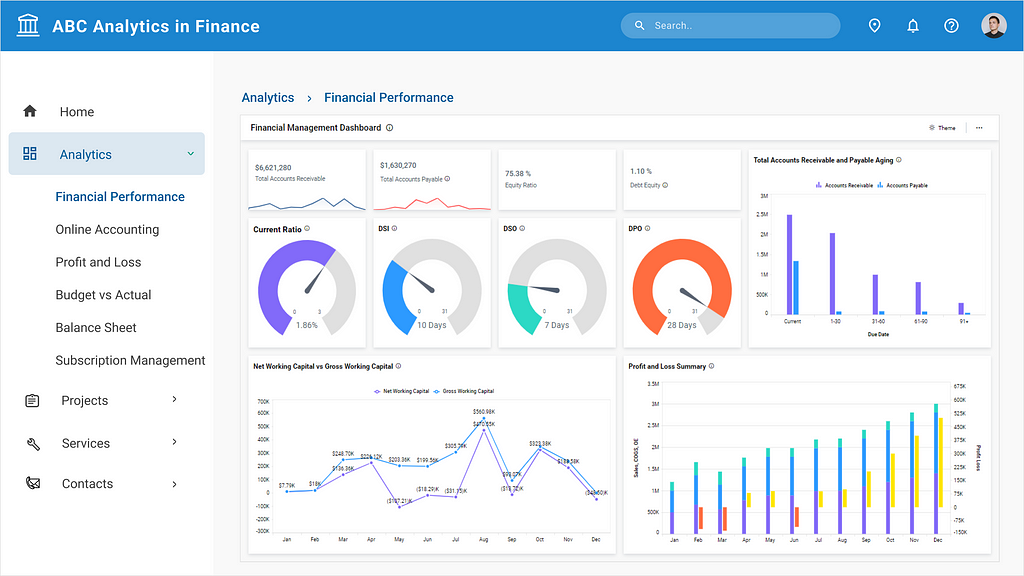 Financial Management Dashboard Embedded into an Angular Application