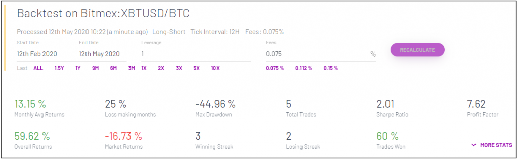 adx trading strategy backtest