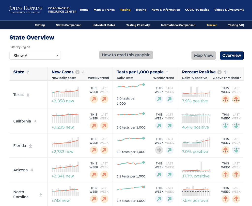 Johns Hopkins COVID data visualization