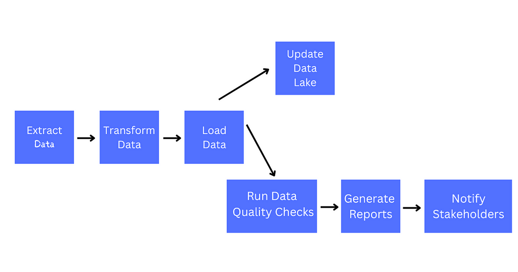 Image illustrating data transformation