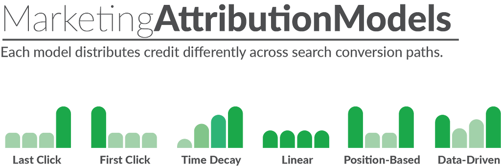 marketing attribution models graphic