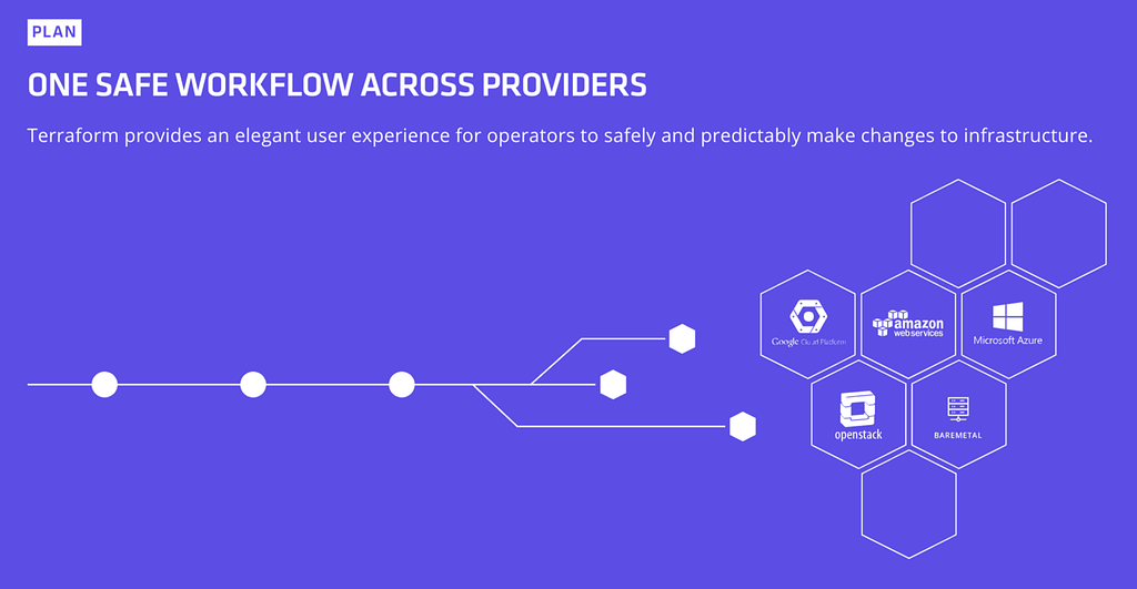 terraform-multiple-providers