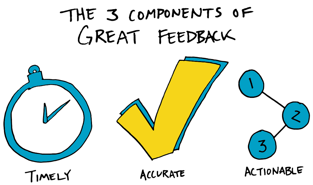 The three components of great feedback: good feedback is timely, accurate, and actionable