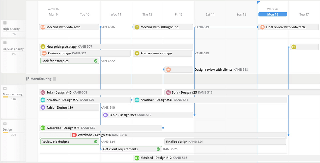 Teamhood marketing project management tool