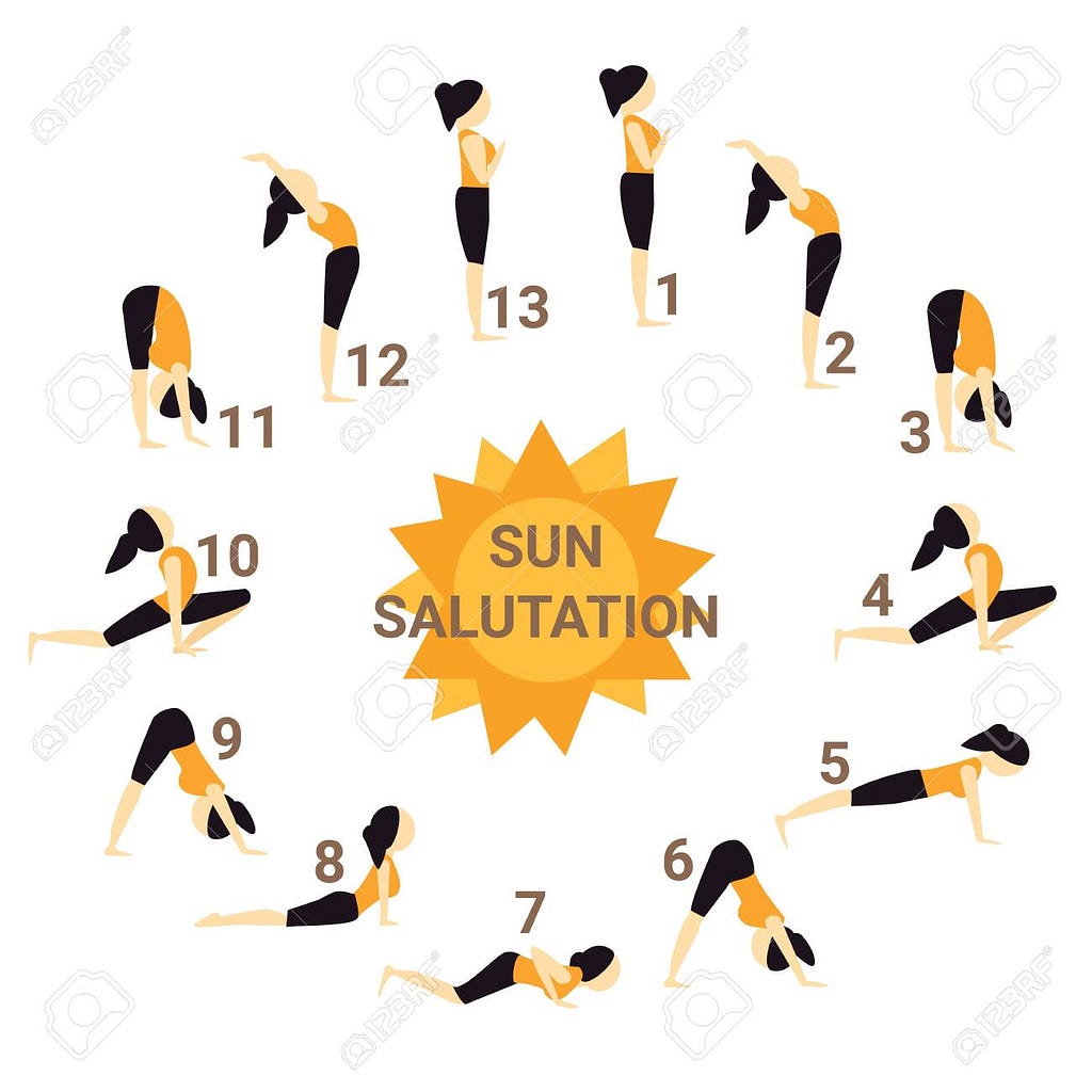 Steps for sun salutation (Surya Namaskar) by Best Gym in Salem