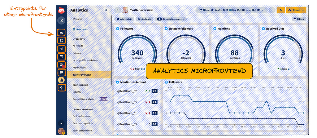 Hootsuite dashboard and microfrontends