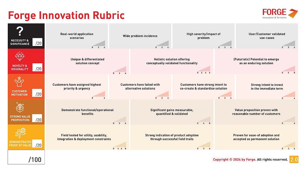 Mitigating Product Innovation Risks with the Forge Innovation Rubric — Customer Motivation (Part…