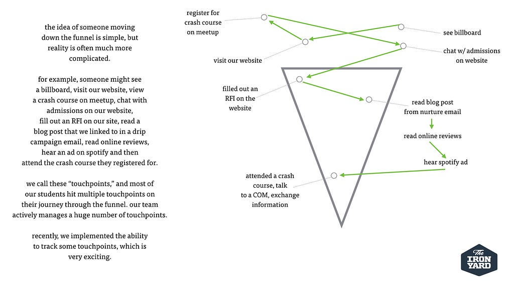 complex-customer-journey-marketing-automation-marketing-funnel-example-sales-funnel-example.jpeg