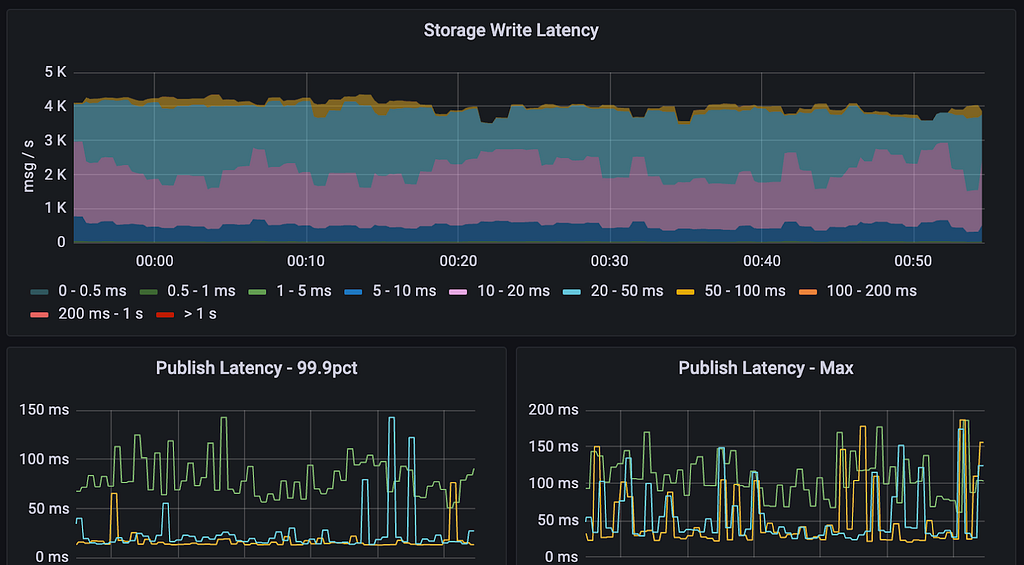 Before making any changes to LB and bundle configuration