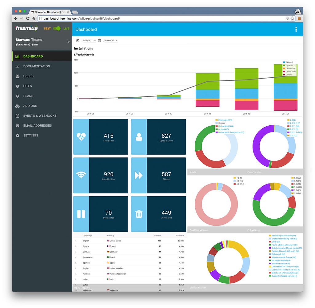 stats dashboard on Freemius