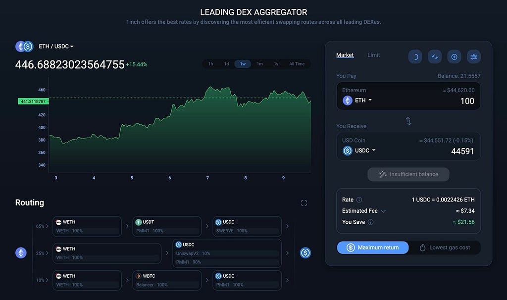 A beginner’s guide to trading on 1inch