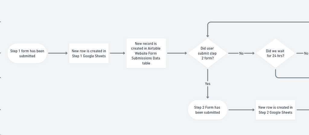 sample of the integration map