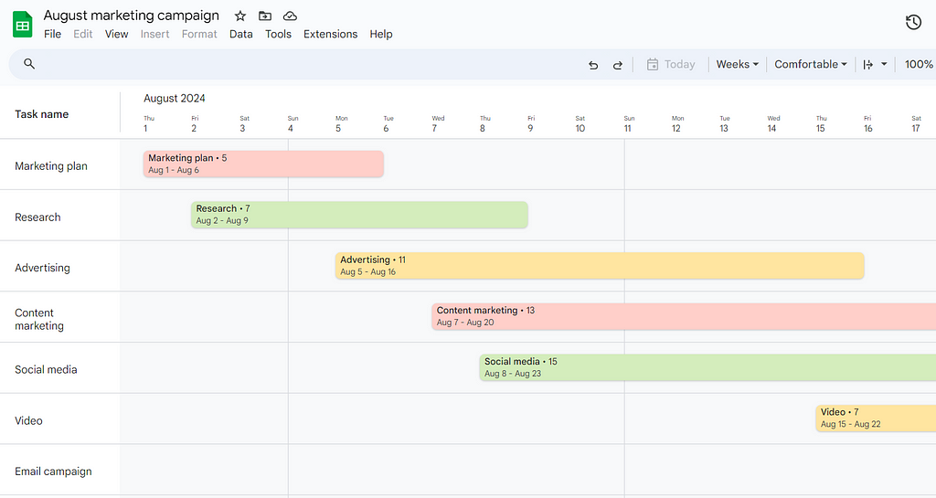 Google Sheets as Smartsheet competitor