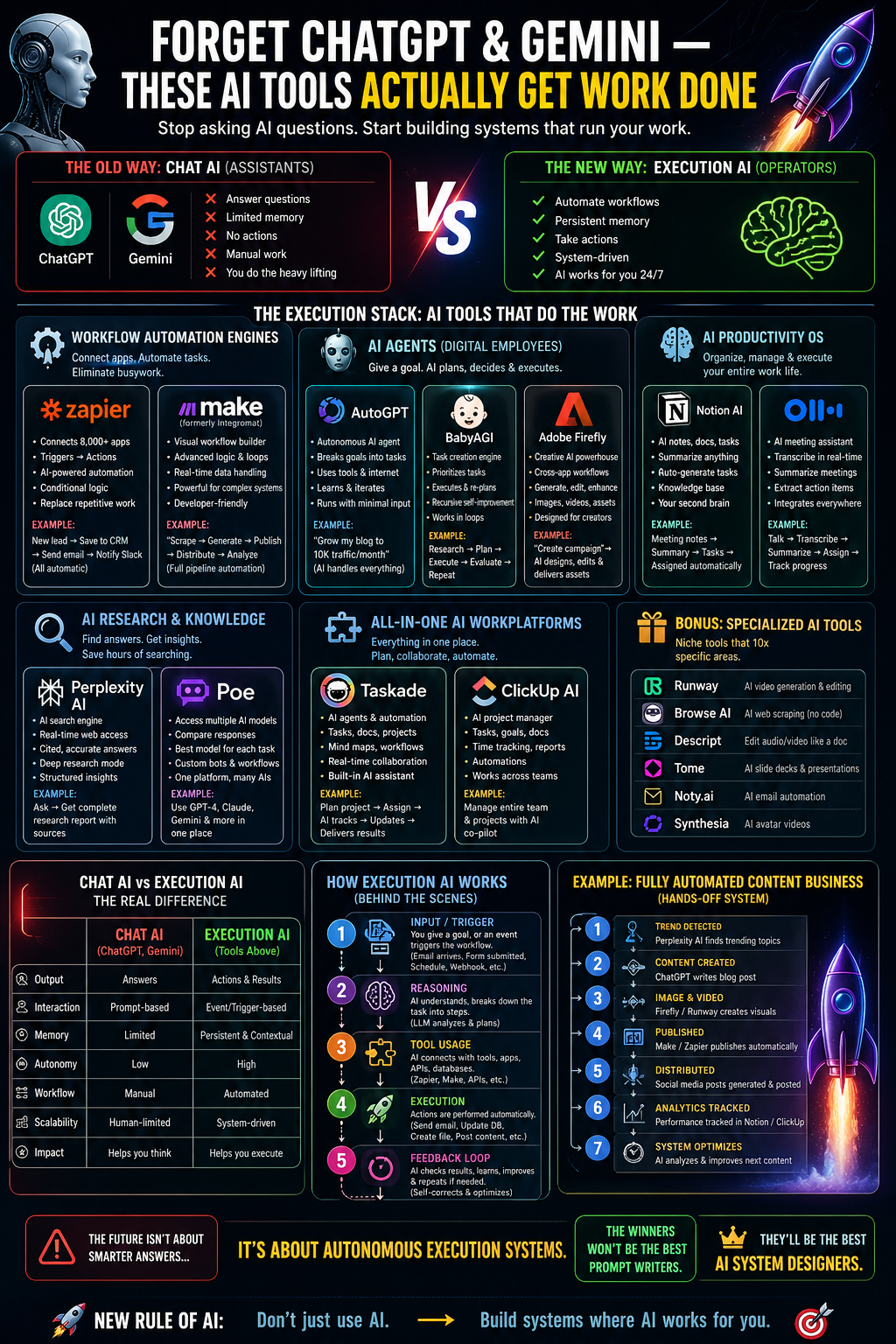 Forget ChatGPT & Gemini — These AI Tools Actually Get Work Done (Ultra-Detailed Deep Dive)