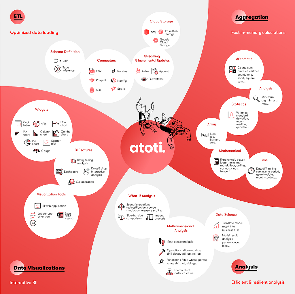 atoti feature map