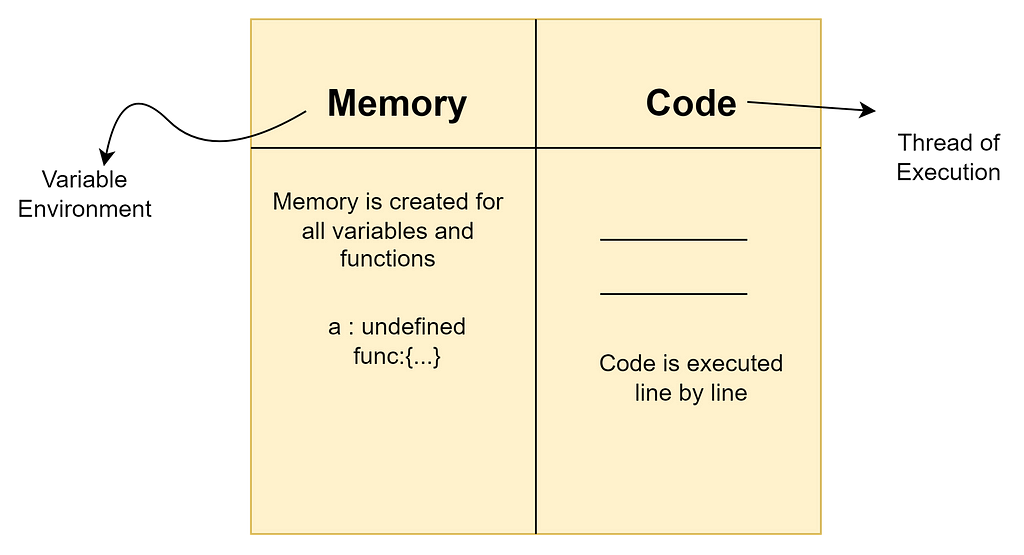 Execution Context