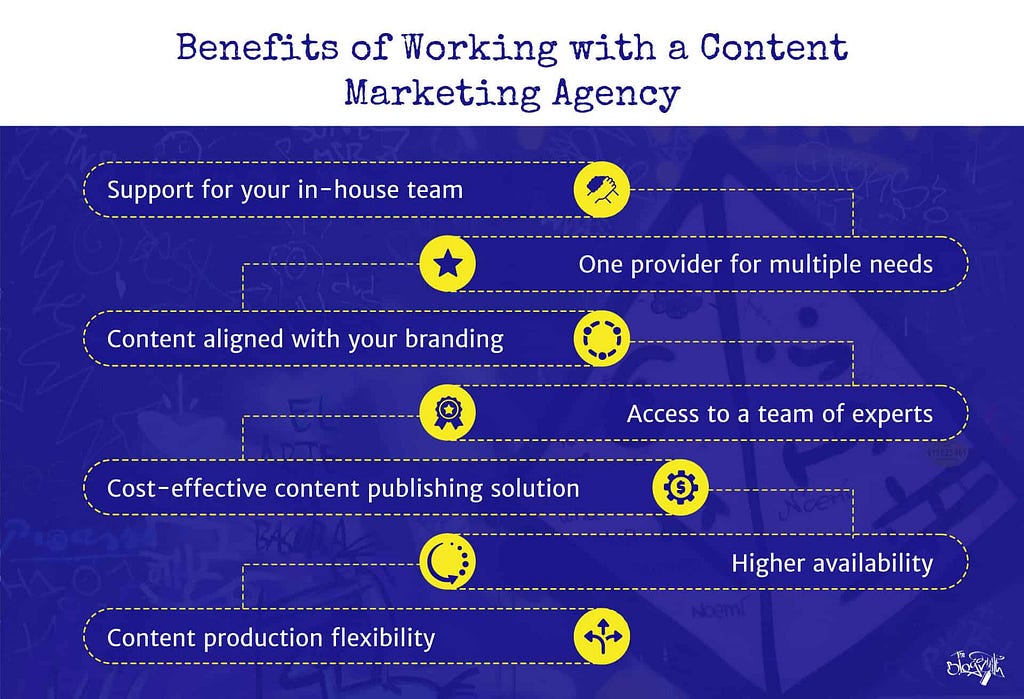 The benefits of working with a content agency.