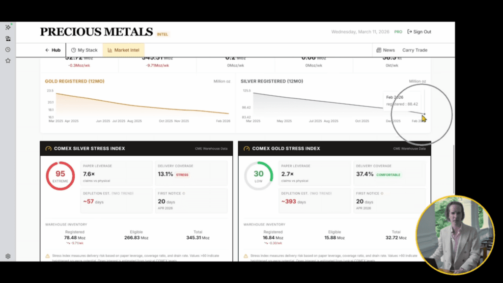 Silver Market Warning: Felix Prehn | Goat Academy