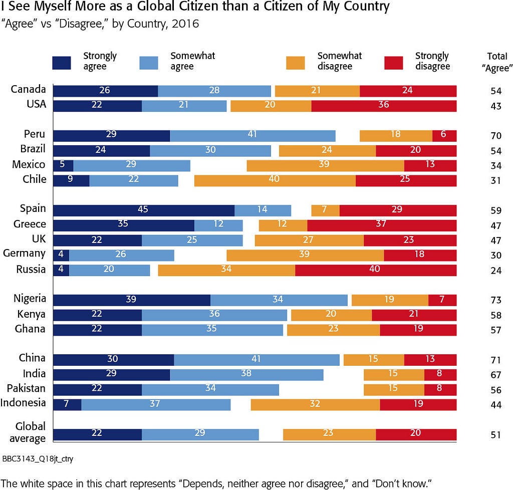 Global Citizen Poll