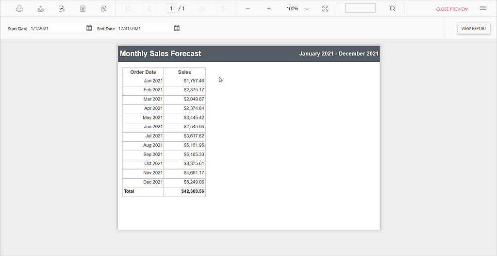 Date Range Modified for Monthly Sales Forecast | Reporting Tools Software