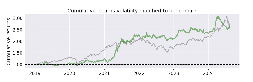 momentum strategy