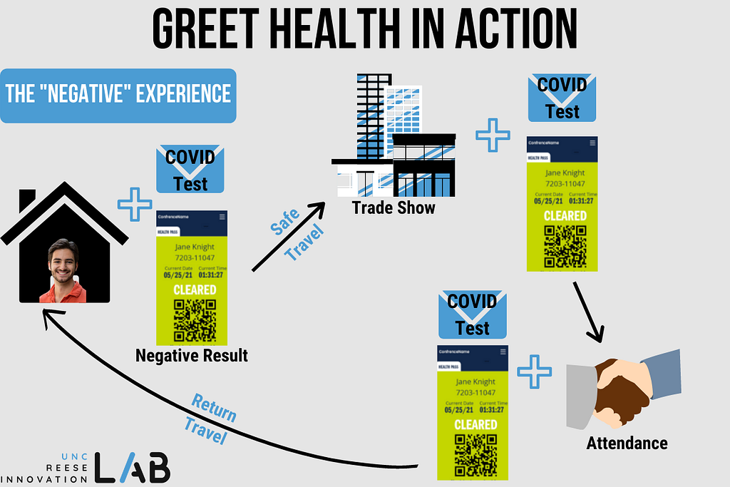 Greet Health technologies overview