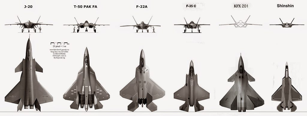 Figure 1.5: an initial incorrect judgement of J-20’s size compared to other existing and notional fighters