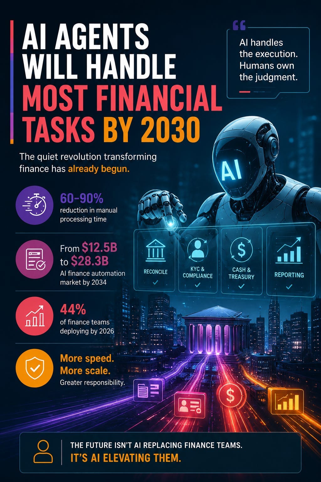 AI Agents Will Handle Most Financial Tasks by 2030