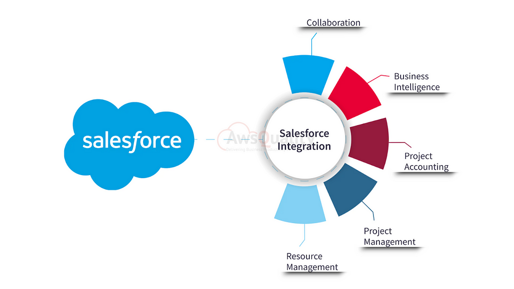 https://www.awsquality.com/salesforce-growth-strategies-boost-business-success-2024/