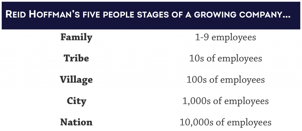 Reif Hoffman’s five stages