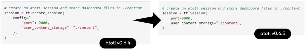 Syntax comparison for instantiating session in atoti v0.6.4 and v0.6.5, using example from Burrito notebook.