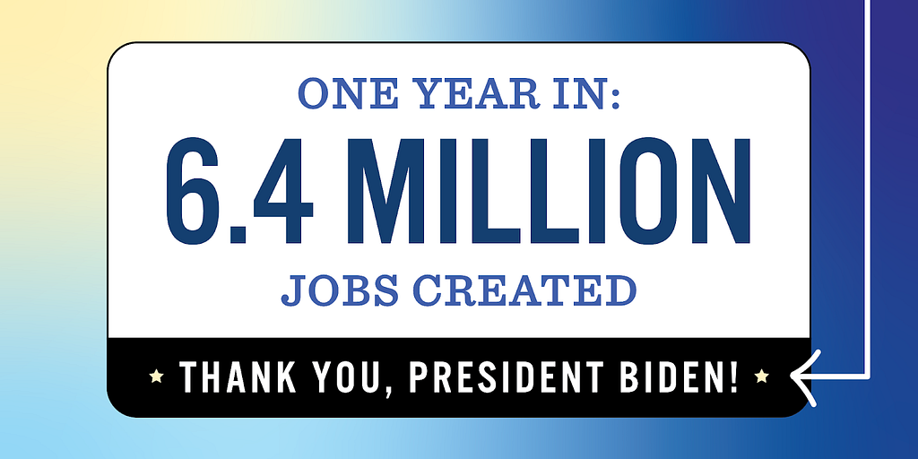 One year in, 6.4 million jobs created.