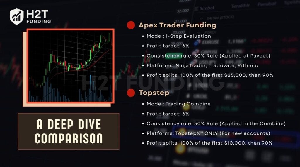 Apex trader funding vs Topstep comparison: Drawdown rules, payout structure, and trader fit…