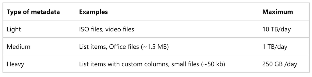 File size limitations in Microsoft Migration Manager, a free migration tool for moving into Microsoft