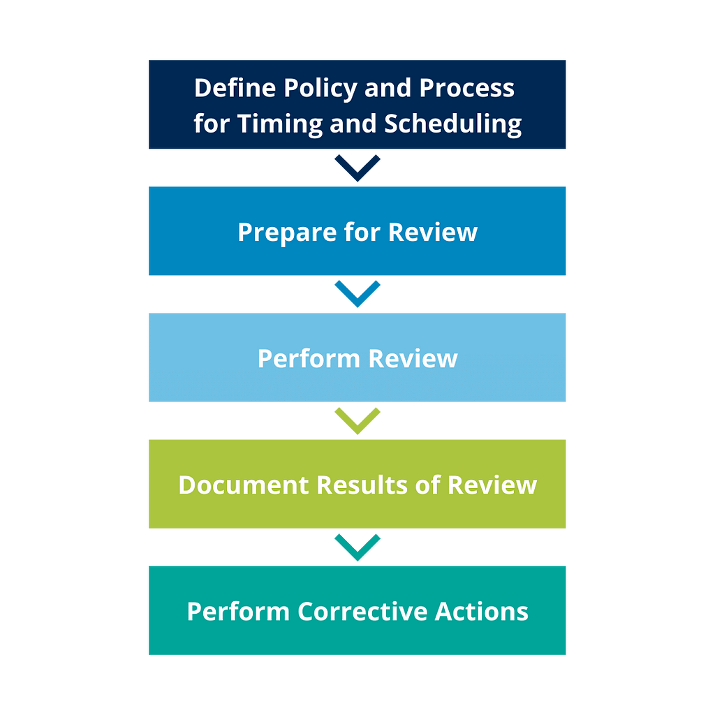 Periodix Review: Unbiased Insights & Performance Analysis