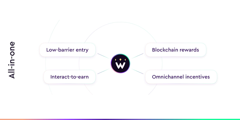 crowny all-in-one platform for mobile app engagement