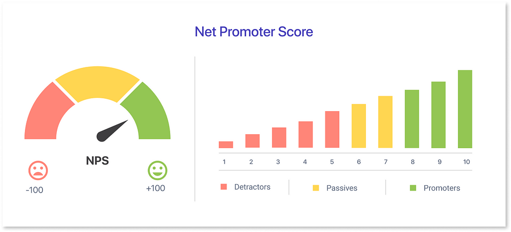 Net Promoter Score