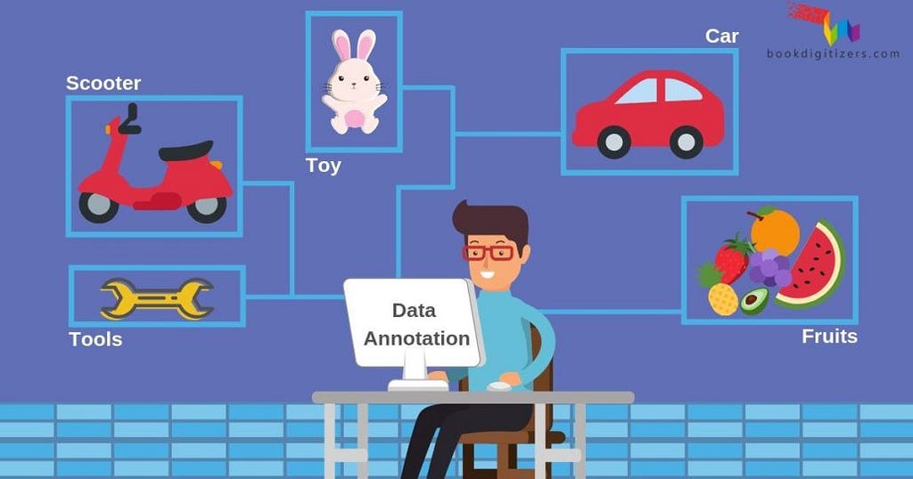 What Is Data Annotation In Spring Boot