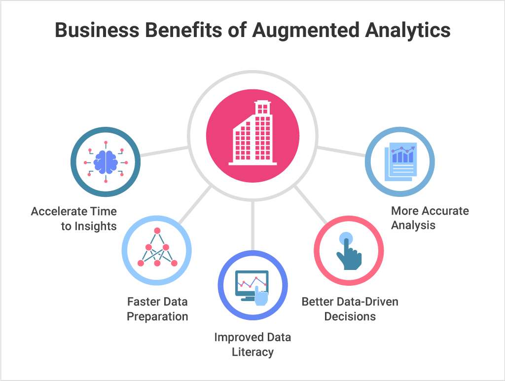 Benefits of augmented analytics